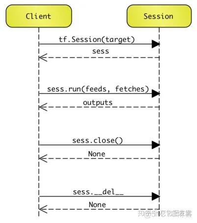 TensorFlow 架构源码 tensorflow架构图_TensorFlow 架构源码_15